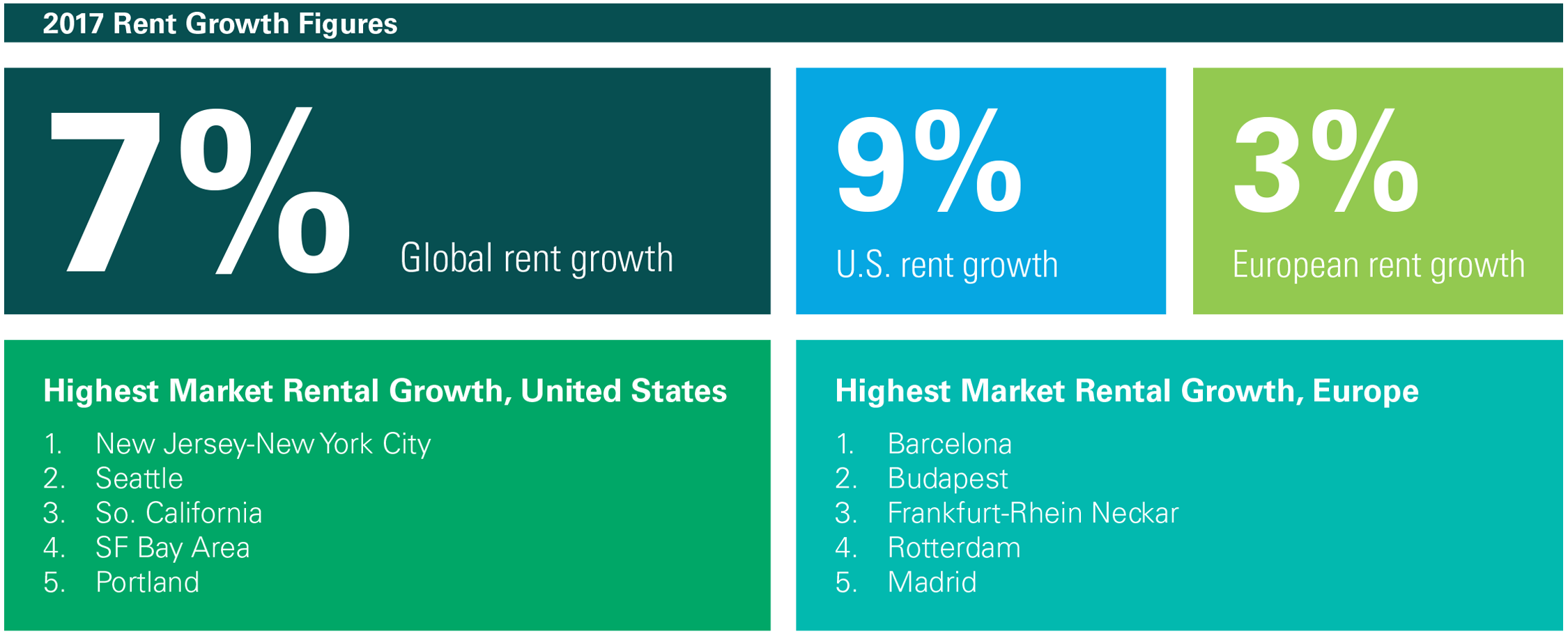 research_rent_index_180205_1-1