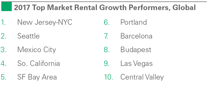 research_rent_index_180205_3