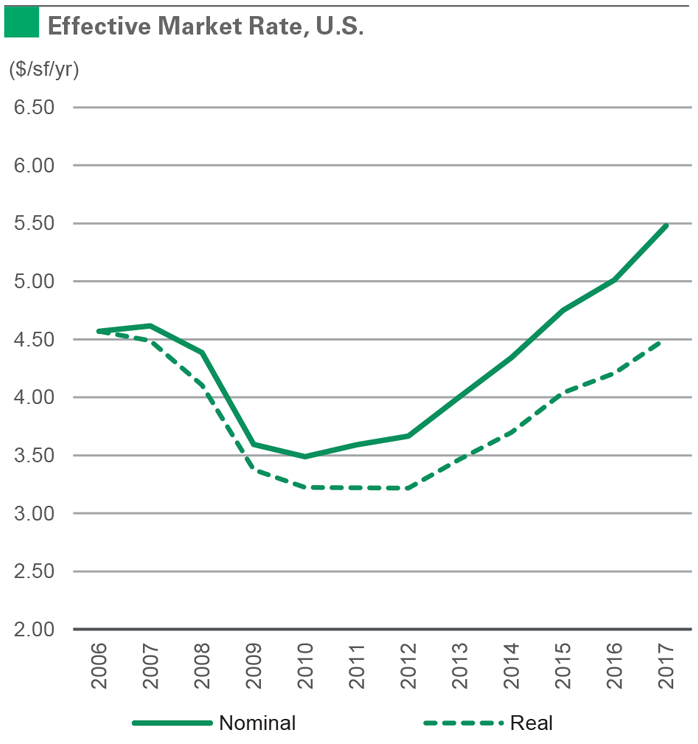 research_rent_index_180205_4