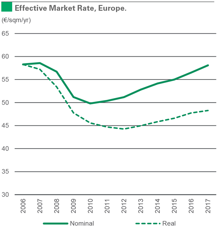 research_rent_index_180205_7