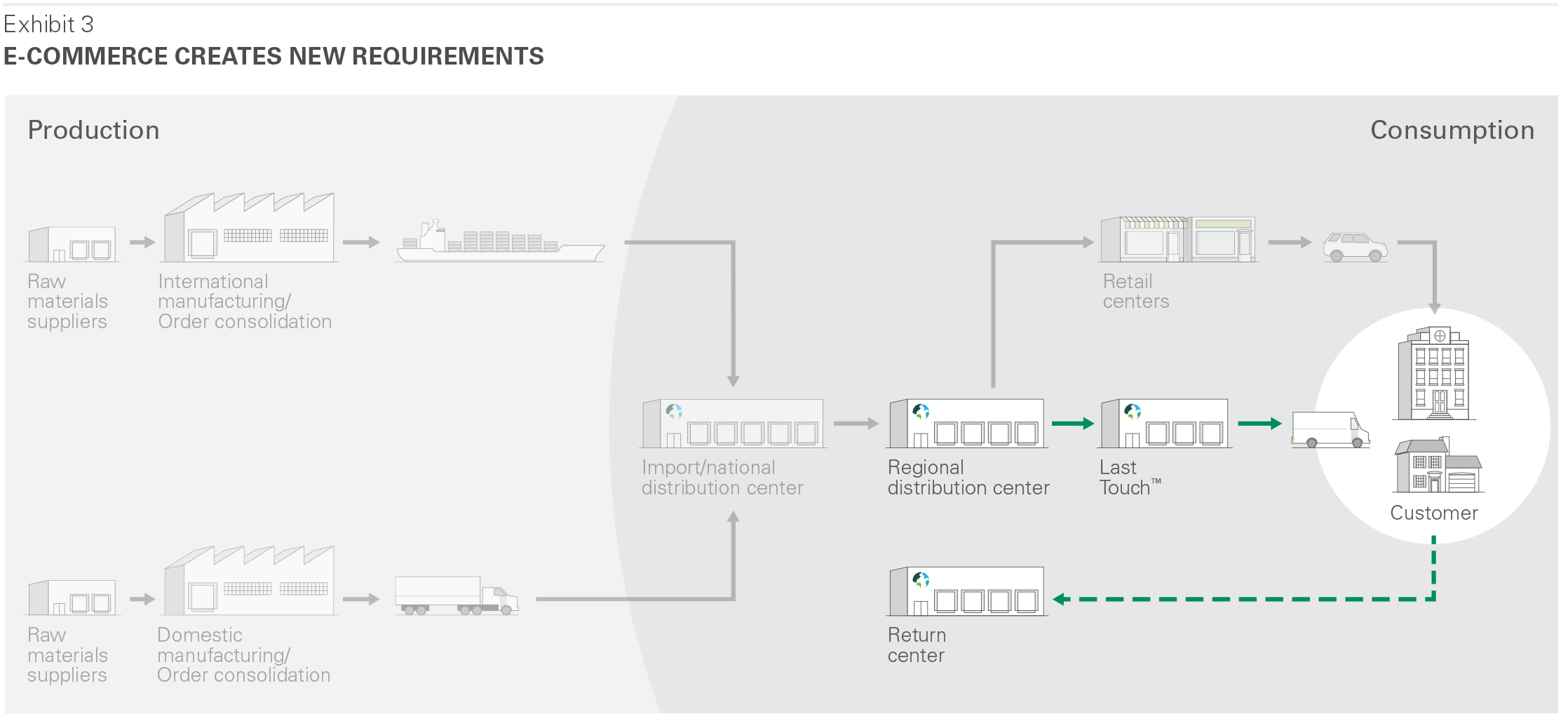 research_supply_chain_logistics_180417_3