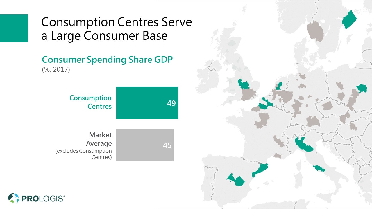 Prologis Consumtion Centres