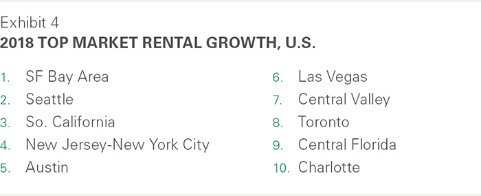 2018 Rentindex Research Paper - Exhibit04