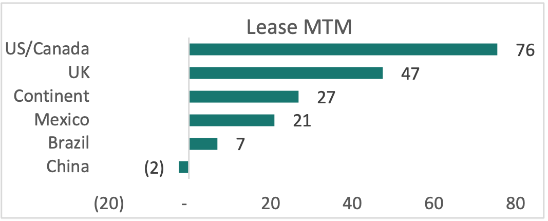 3.png Lease Mark to Market