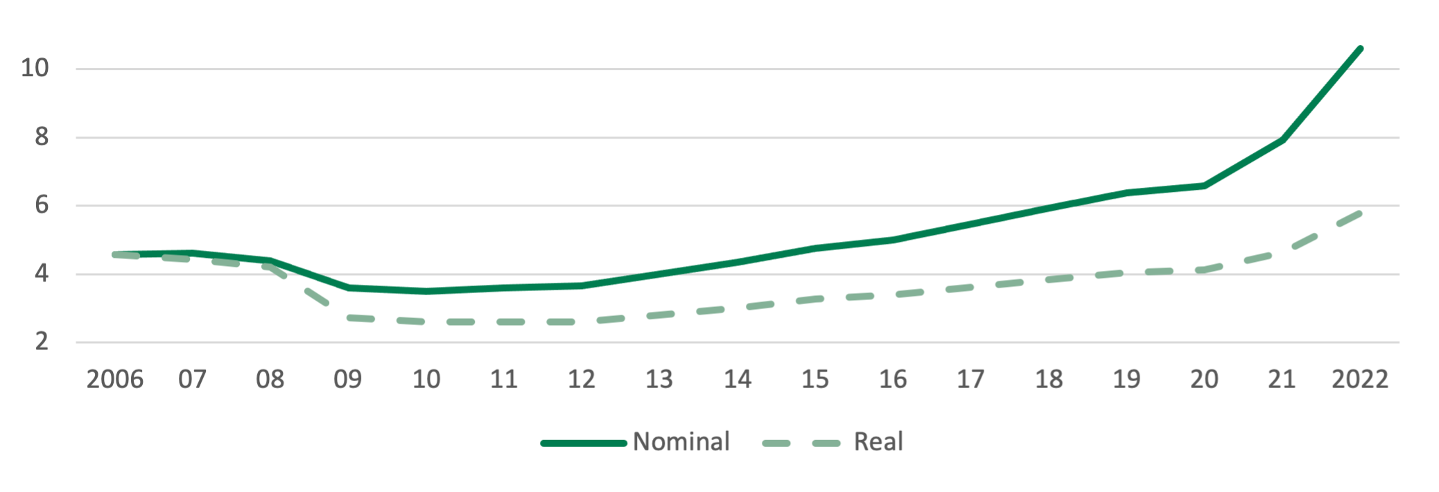 EFFECTIVE MARKET RATE