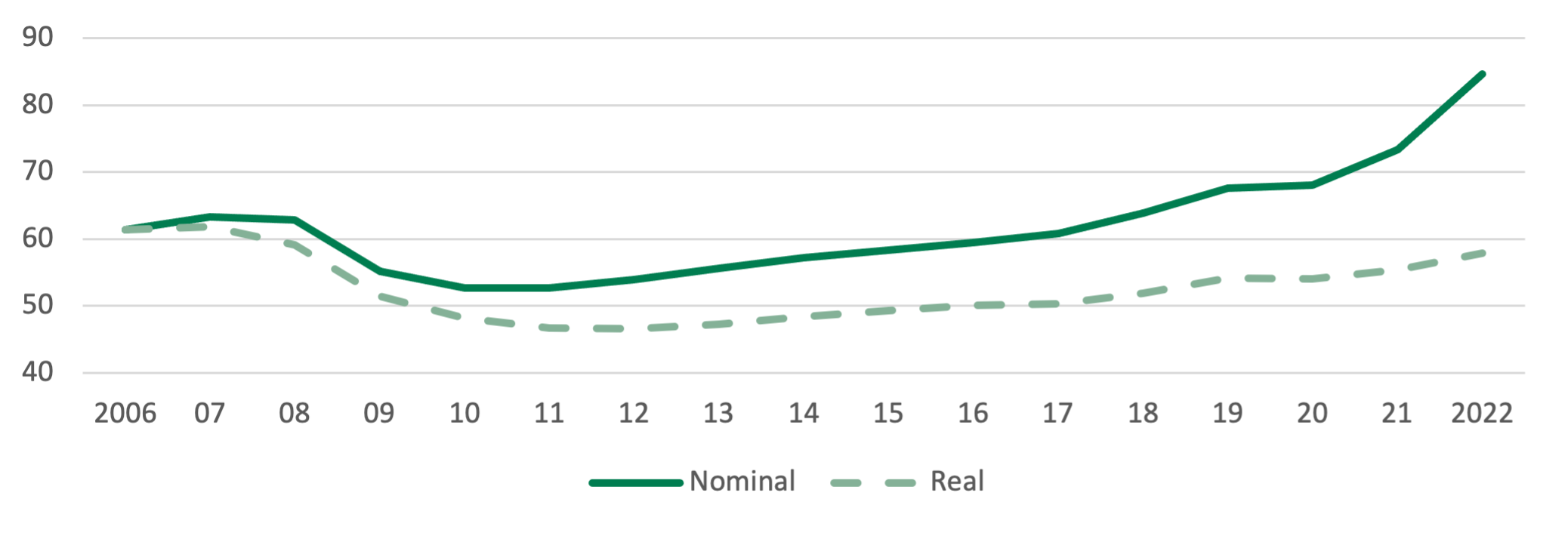 6.png EFFECTIVE MARKET RATE, EUROPE